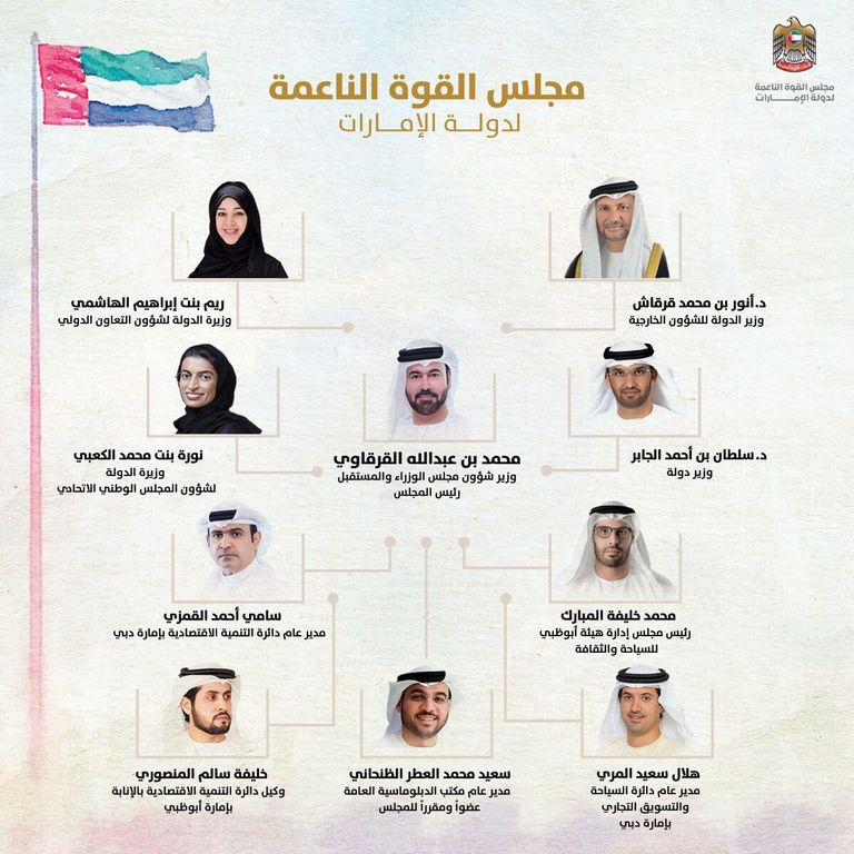 الشيخ محمد بن راشد آل مكتوم