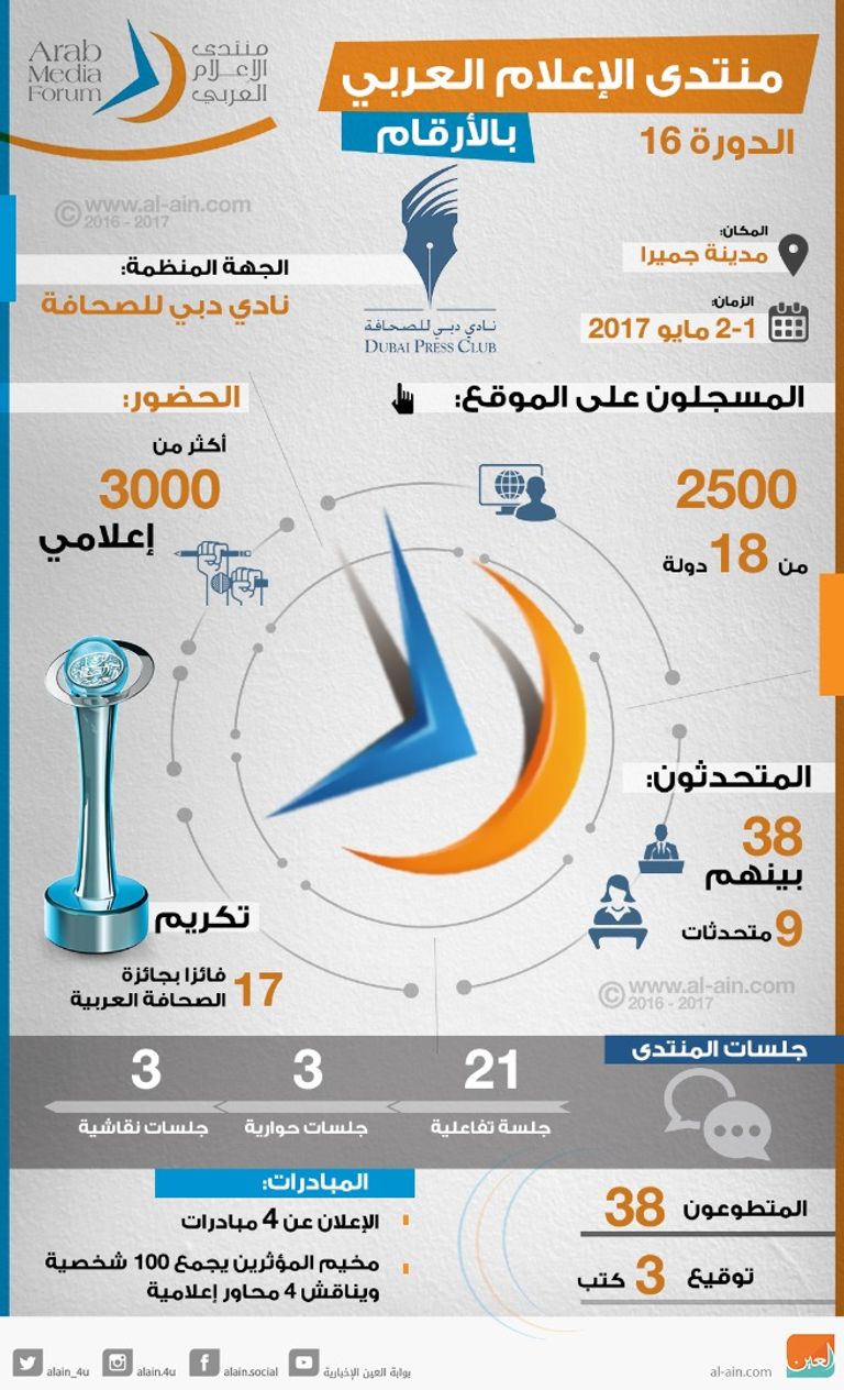 الدورة 16 لمنتدى الإعلام العربي