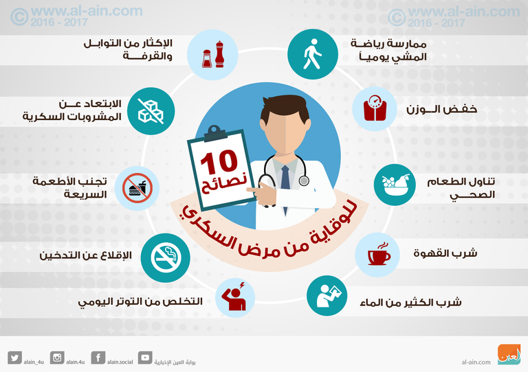 الهاتف الذكي يتحكم في مرض السكري