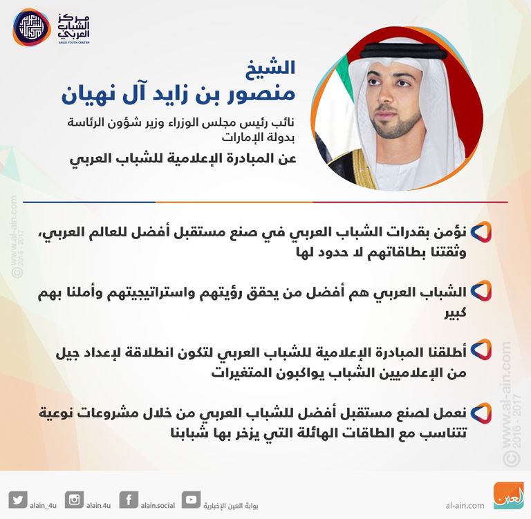 المبادرة الإعلامية للشباب العربي