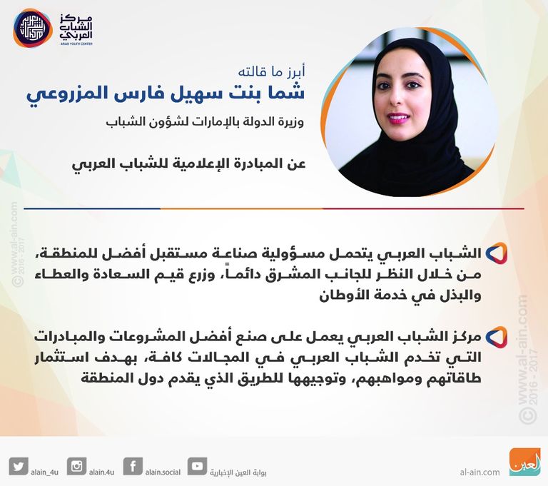 المبادرة الإعلامية للشباب العربي