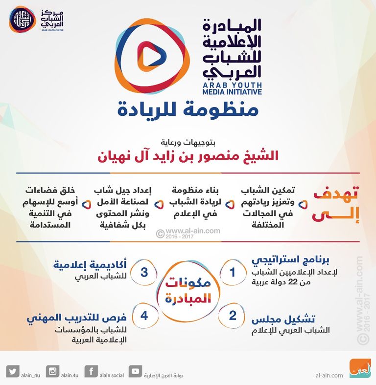 المبادرة الإعلامية للشباب العربي