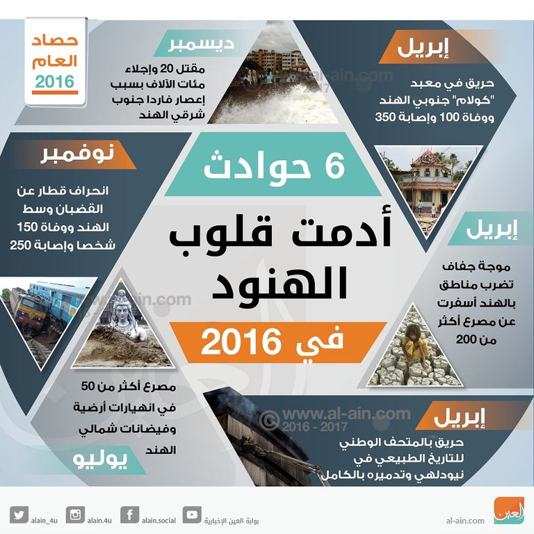 مطار انديرا غاندي - صورة أرشيفية