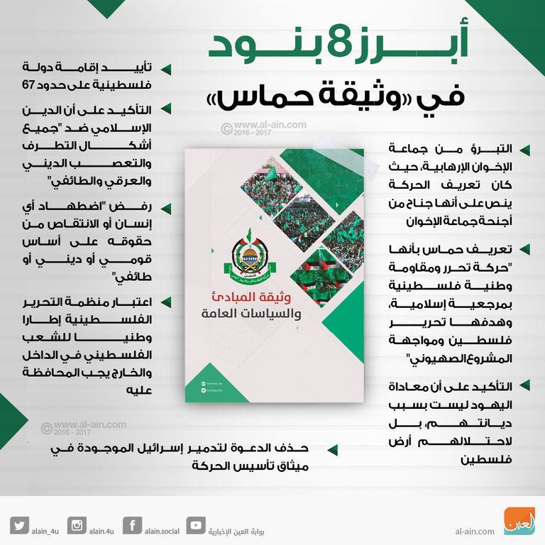وثيقة حماس .. البنود الـ8 الأبرز