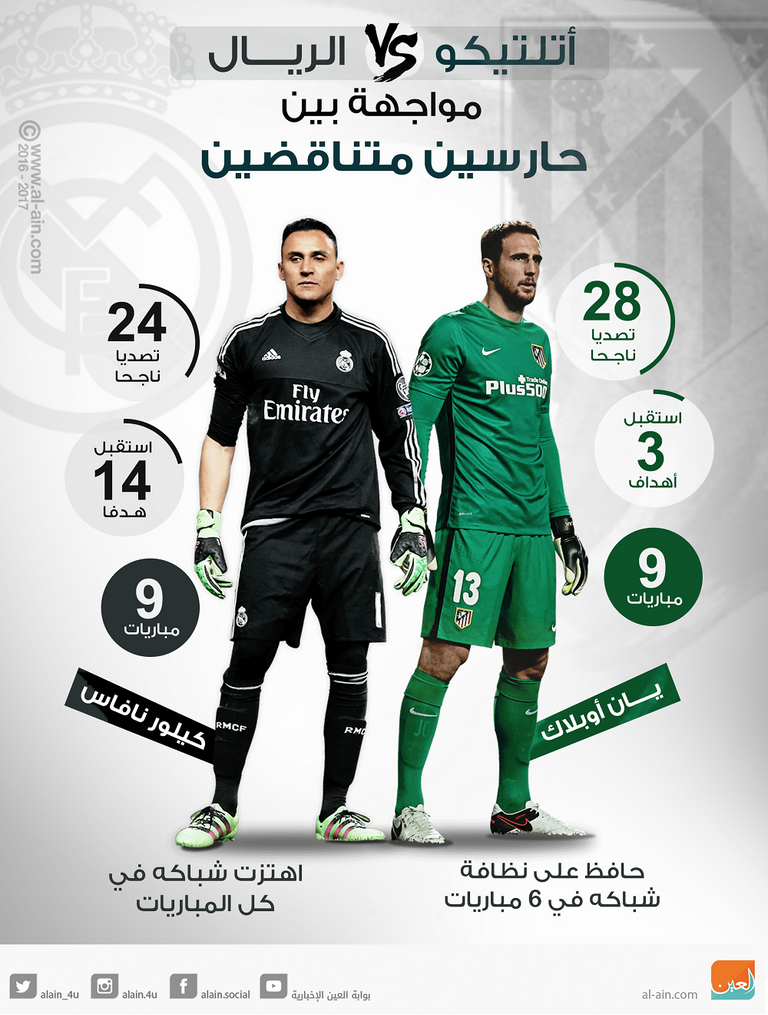 أوبلاك ونافاس