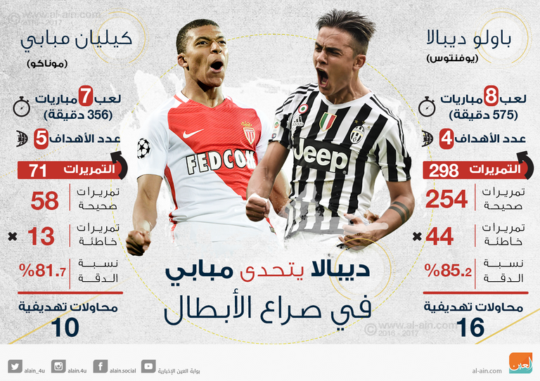 ديبالا ومبابي