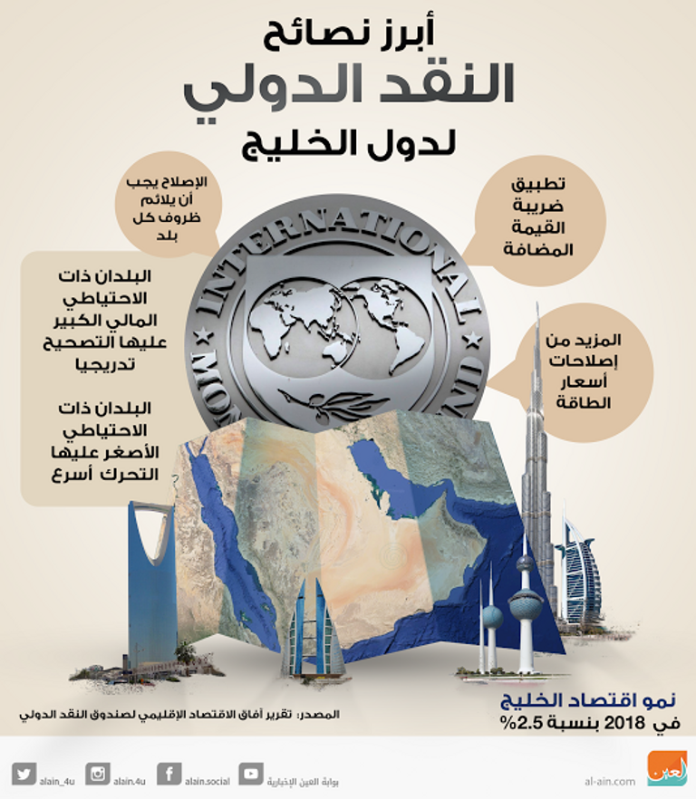 نصائح النقد الدولي لدول الخليج