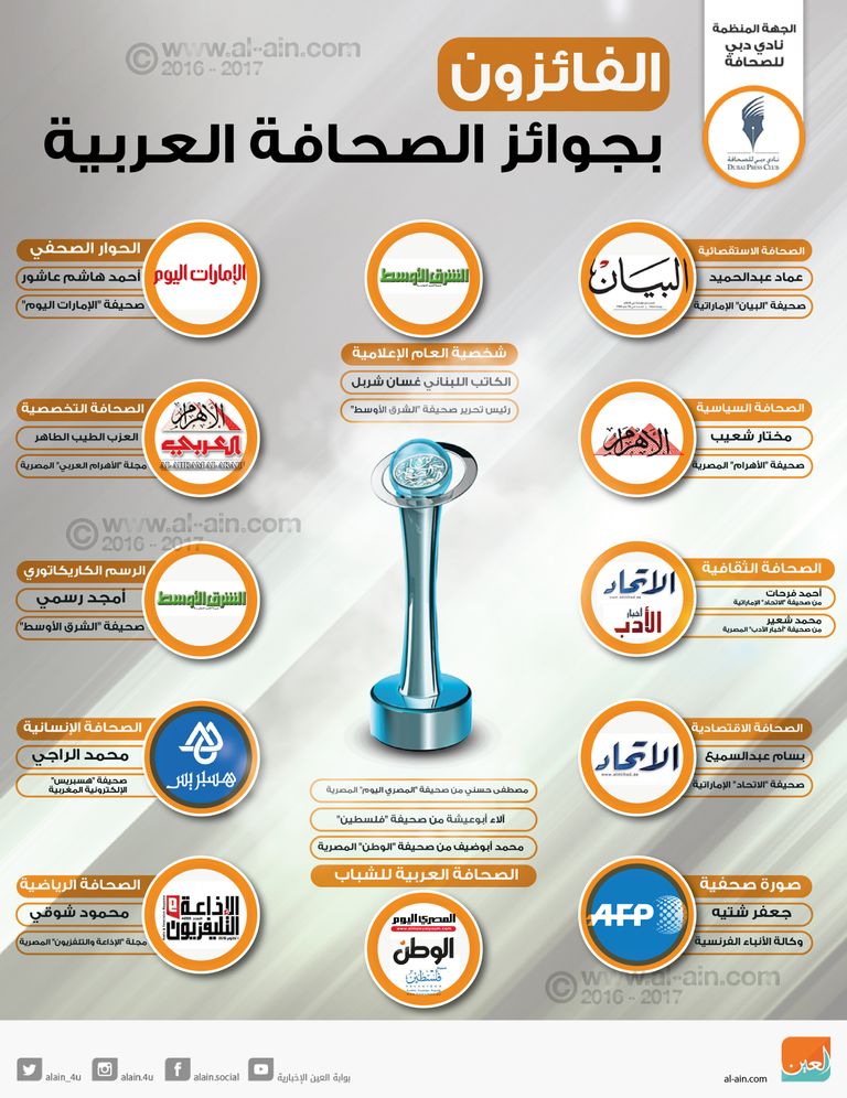 الفائزون بجائزة الصحافة العربية