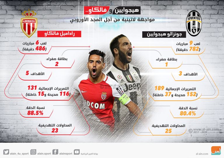 فالكاو وهيجواين