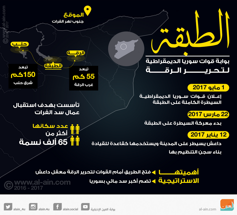 "الطبقة" بوابة قوات سوريا الديمقراطية لتحرير الرقة