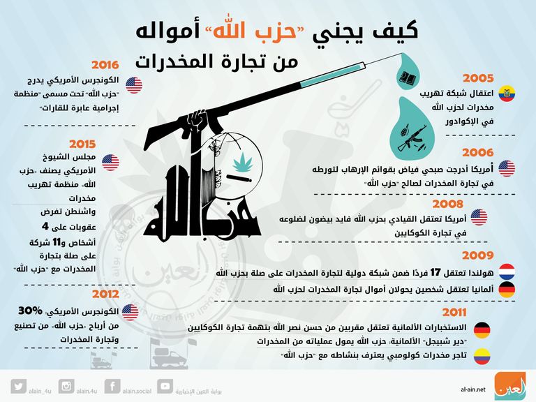 حسن نصر الله أعاد تشغيل خلايا الاغتيالات