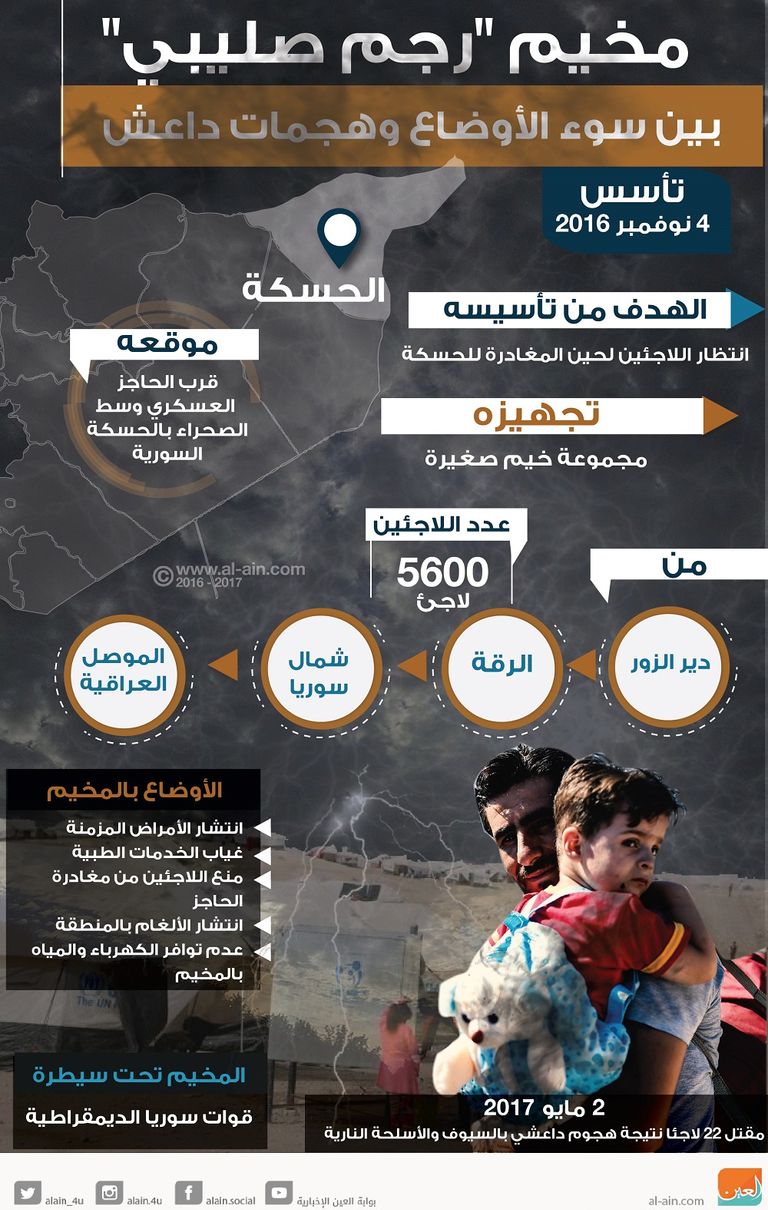 أوضاع سيئة في مخيم رجم صليبي للاجئين