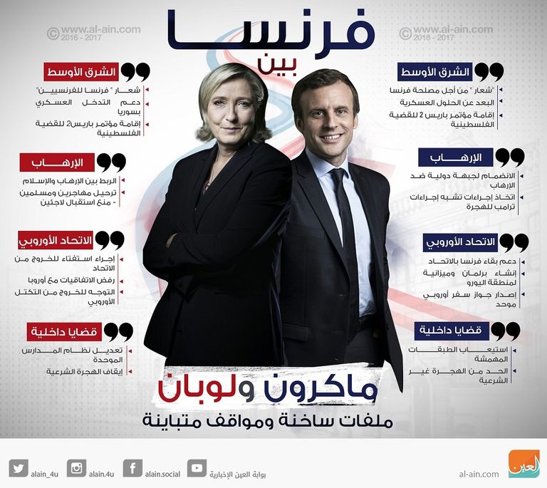 مازالت الرؤية غامضة حول المرشح الأوفر حظا في الانتخابات (الفرنسية)