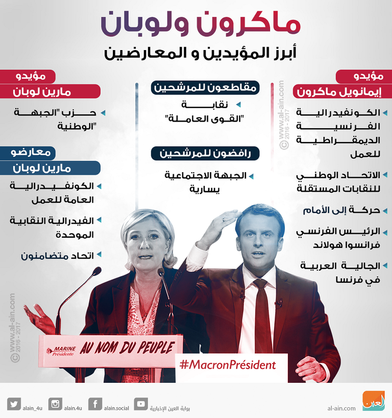 مازالت الرؤية غامضة حول المرشح الأوفر حظا في الانتخابات (الفرنسية)