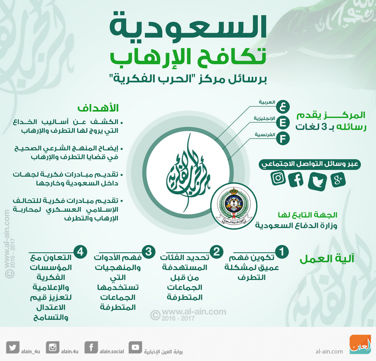 السعودية تكافح الإرهاب برسائل مركز الحرب الفكرية