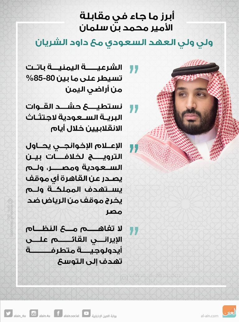 الأمير محمد بن سلمان بن عبد العزيز