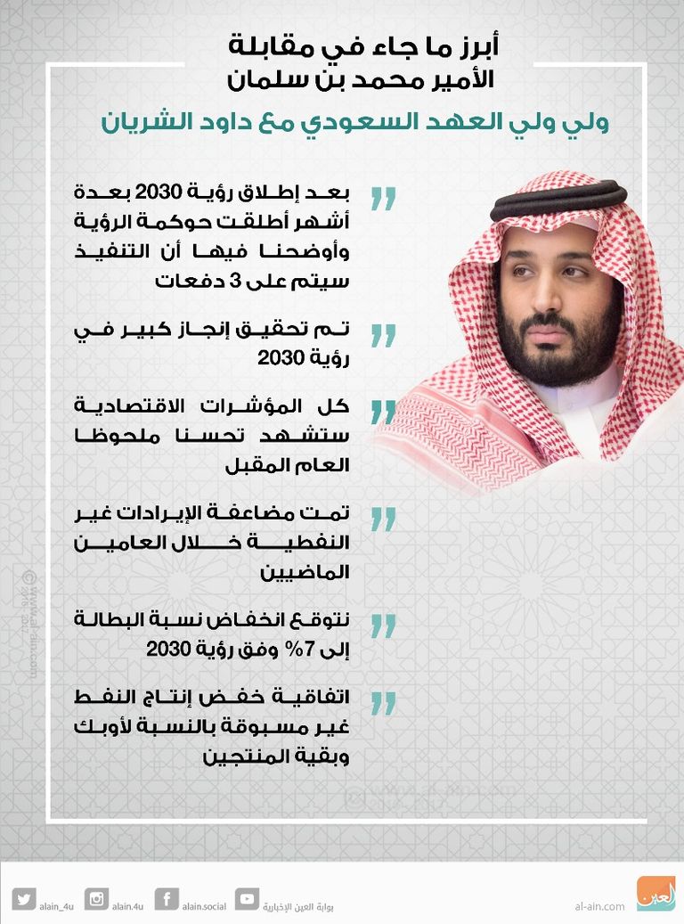 الأمير محمد بن سلمان