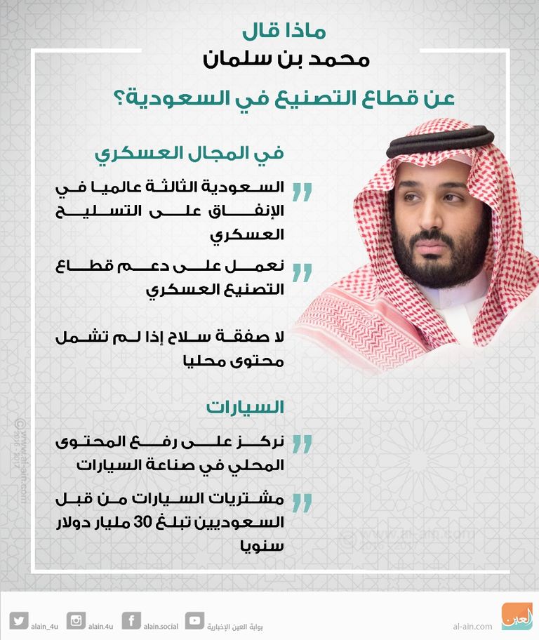 محمد بن سلمان