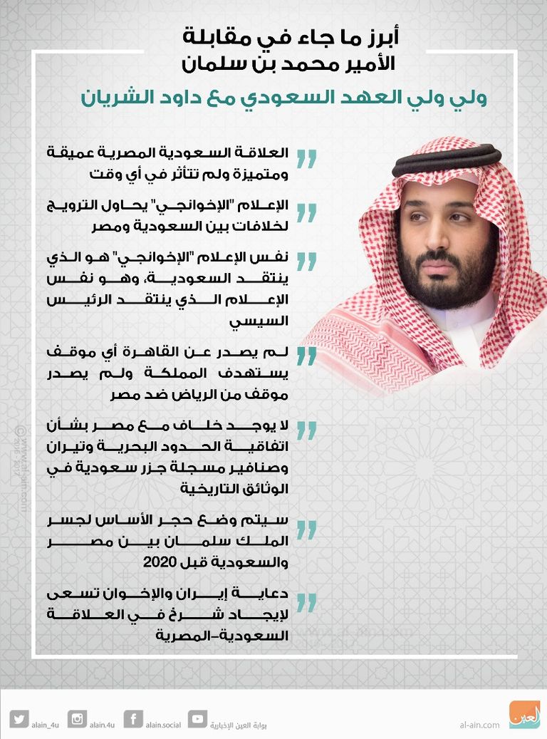 محمد بن سلمان