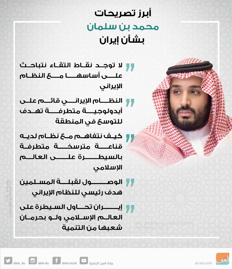 الأمير محمد بن سلمان بن عبد العزيز