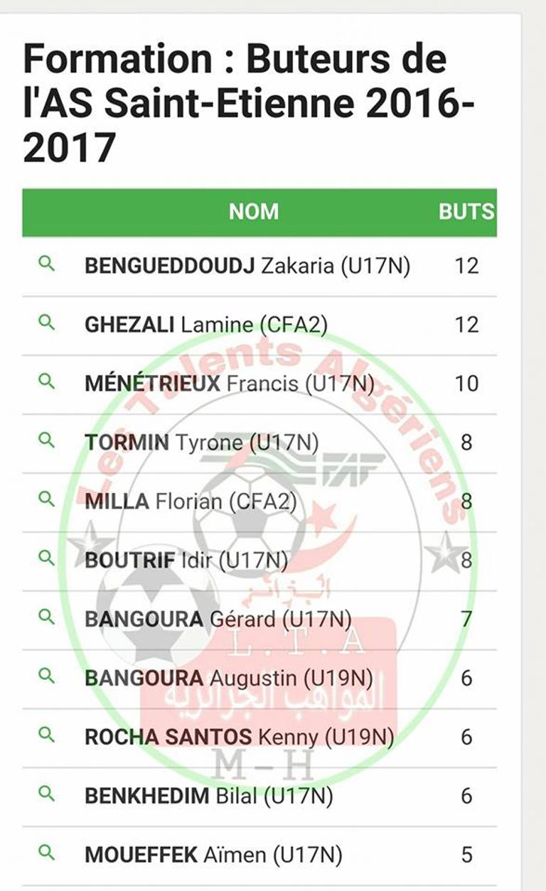 لامين غزالي