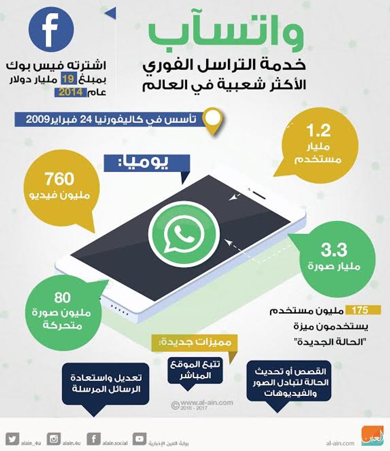 مشكلة انقطاع الخدمة القصة الكاملة