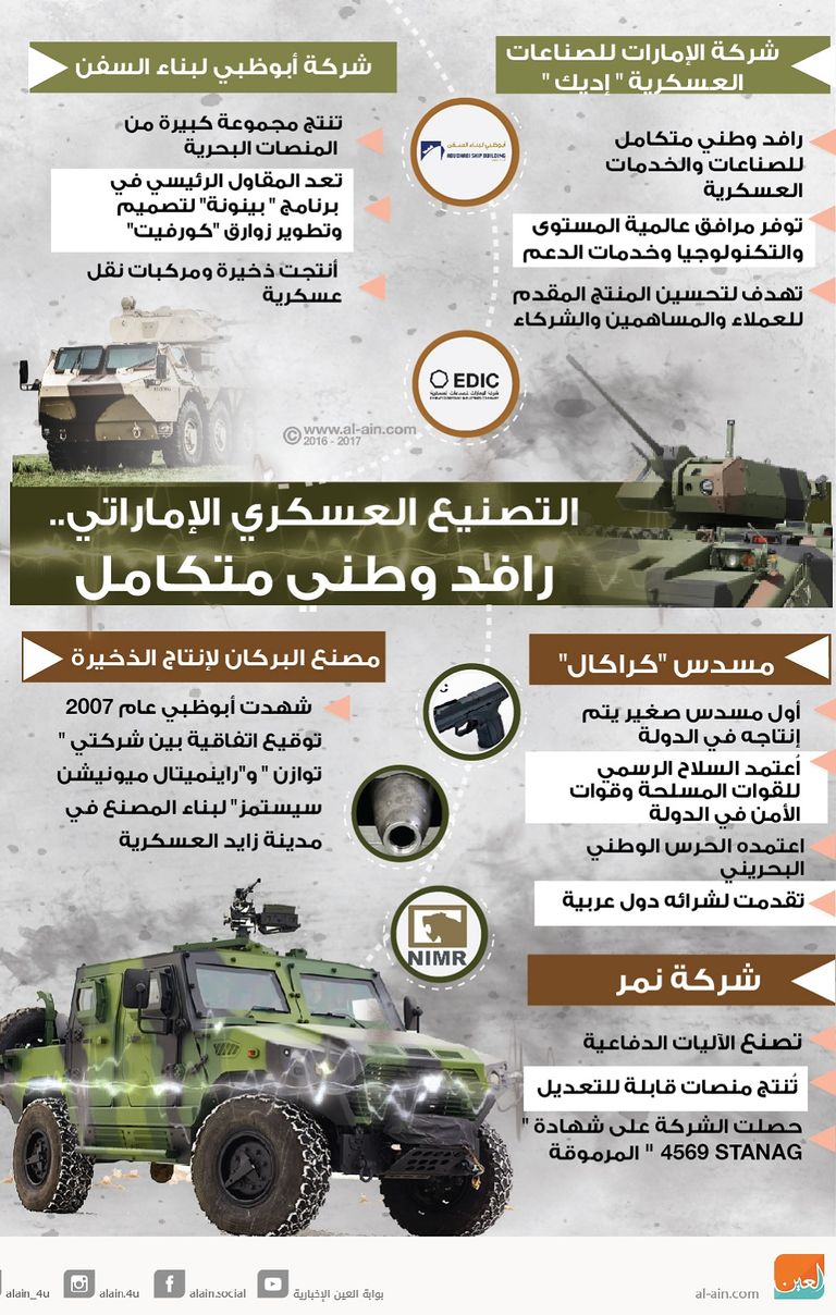 التصنيع العسكري الإماراتي