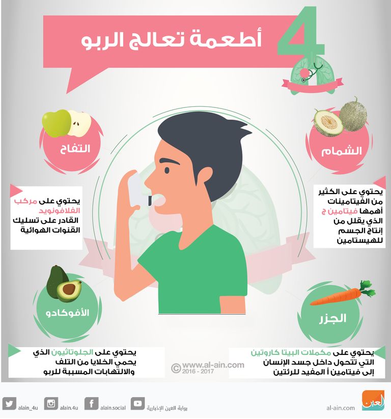 أطعمة تعالج الربو
