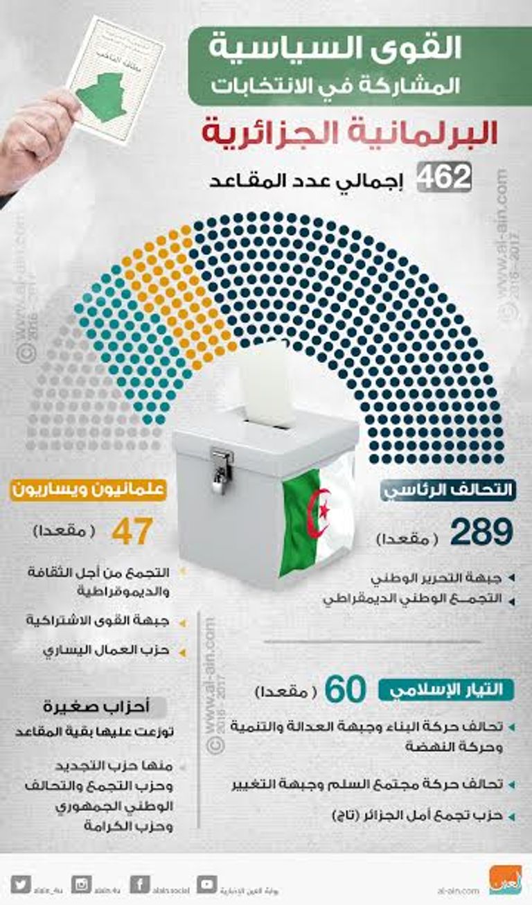 عمليات الفرز في القنصلية الجزائرية في باريس