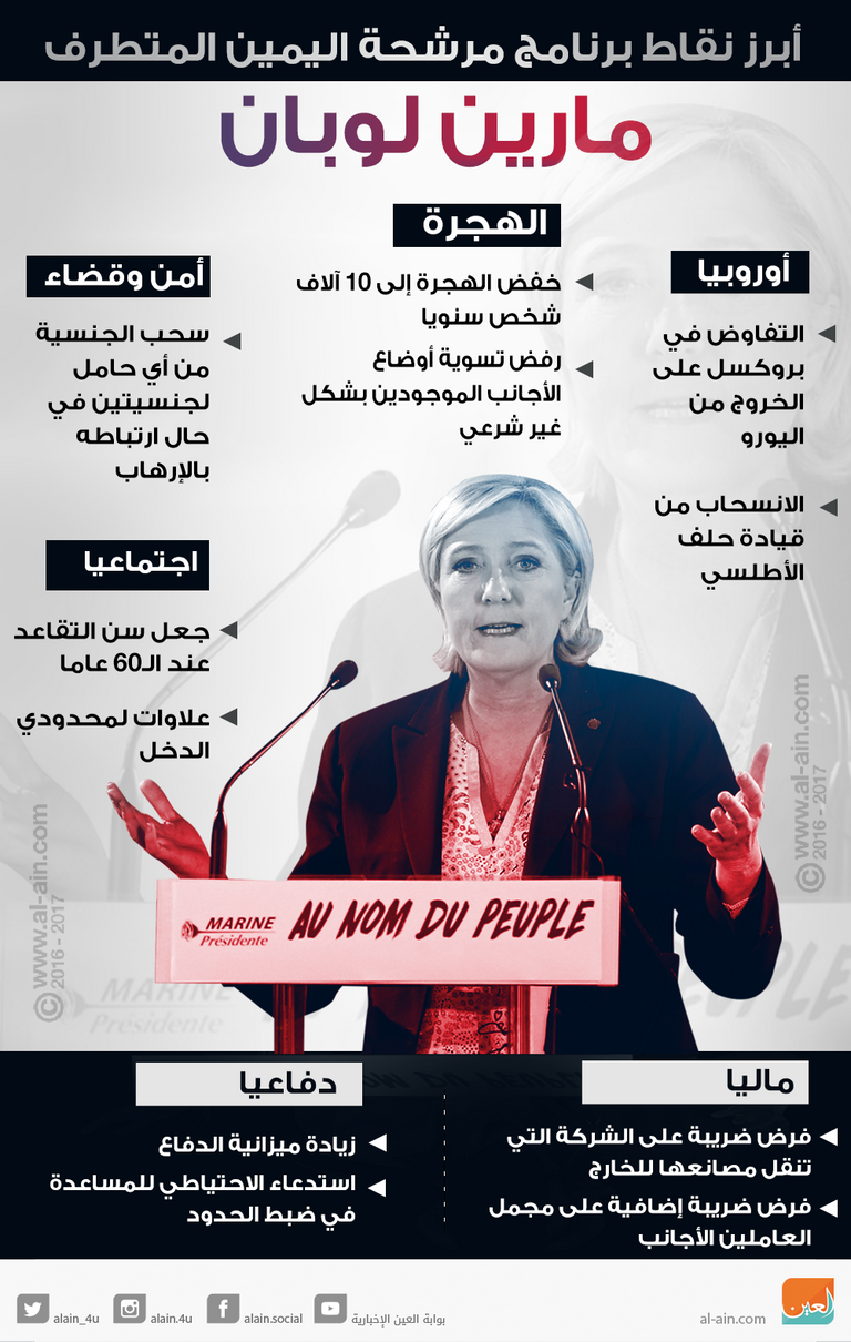 المرشحة للانتخابات الرئاسية الفرنسية مارين لوبان