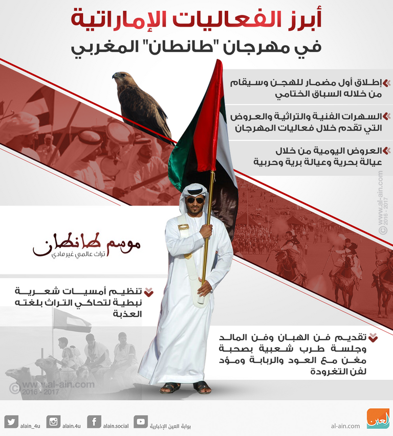 المشاركة الإماراتية في مهرجان