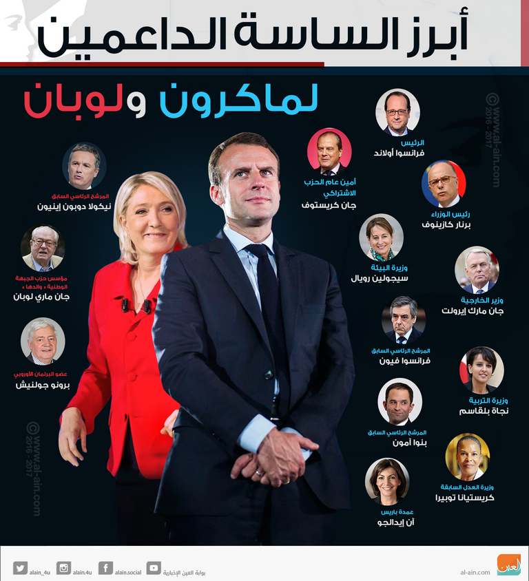 حملة ماكرون اتهمت روسيا بدعم لوبان (العين)