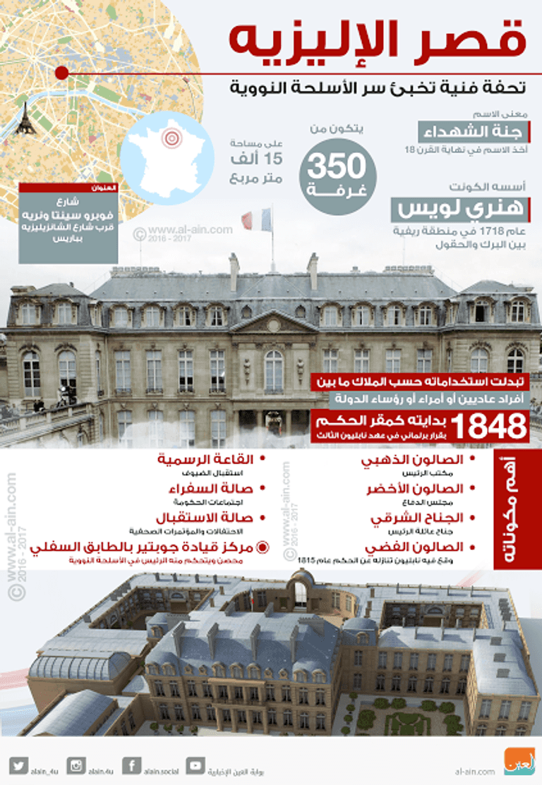 قصر الإليزيه تحفة فنية تخبئ سر الأسلحة النووية