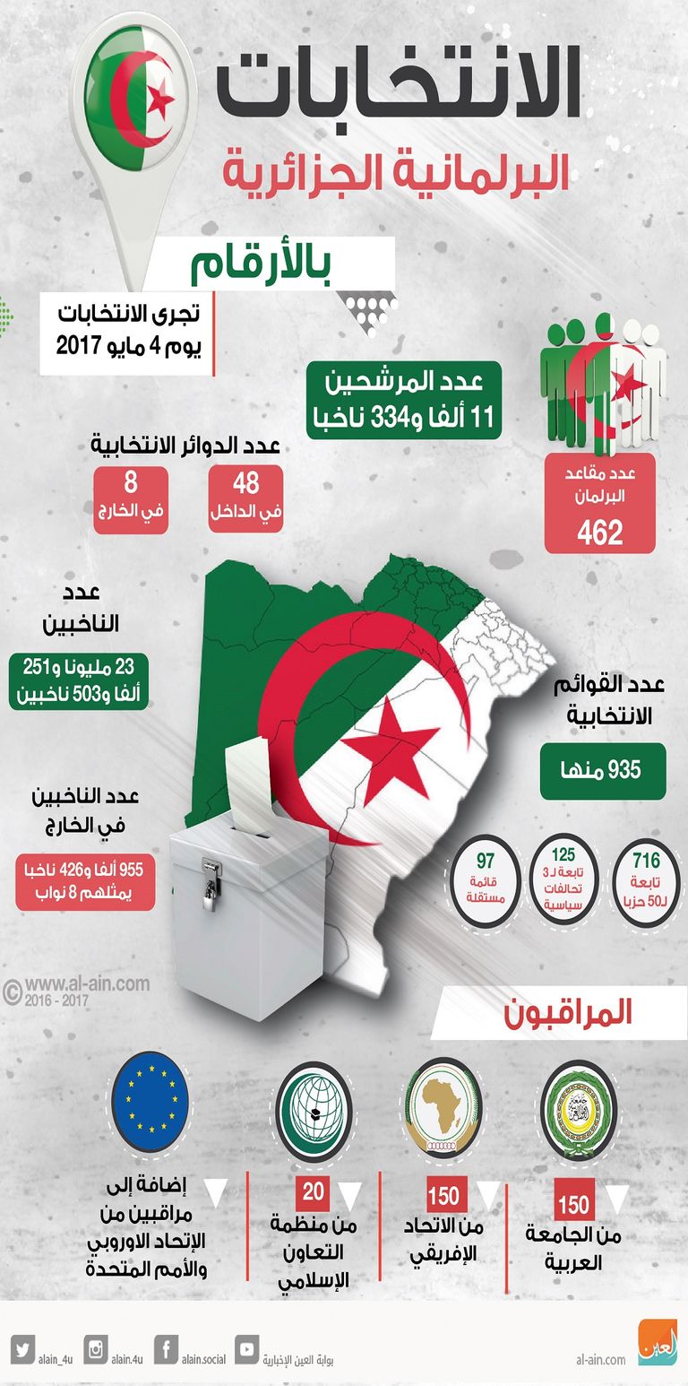 فرز الأصوات بلجنة انتخابية في الجزائر
