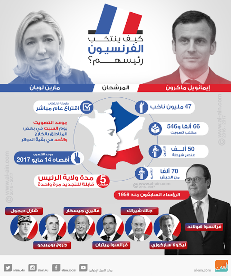 الناخبون خلال الإدلاء بأصواتهم (الفرنسية)