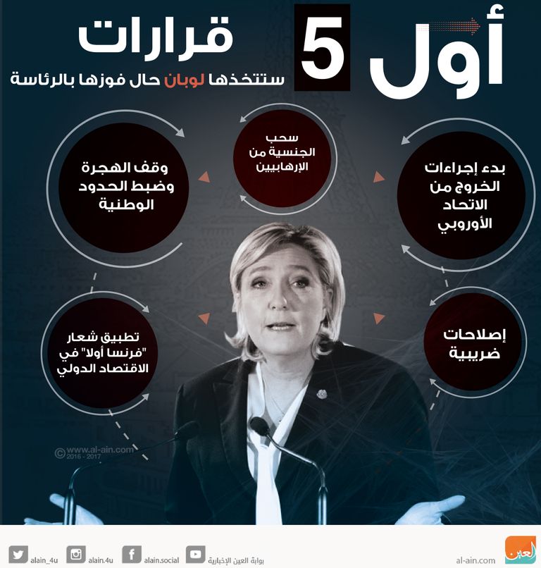 أول 5 قرارات تتخذها لوبان حال فوزها برئاسة فرنسا