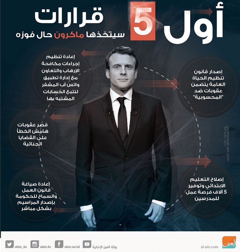 الرئيس الفرنسي الجديد إيمانويل ماكرون