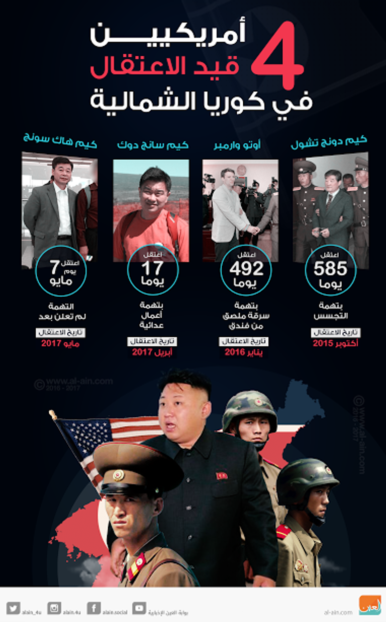 4 أمريكيين قيد الاعتقال في كوريا الشمالية