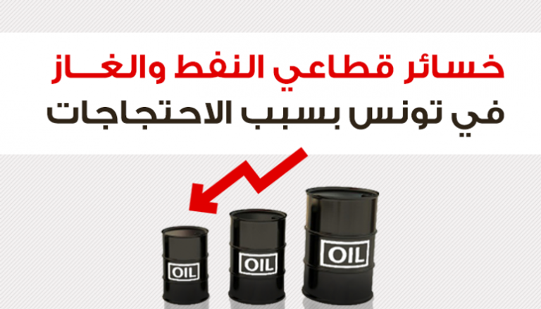 خسائر قطاعي النفط والغاز في تونس