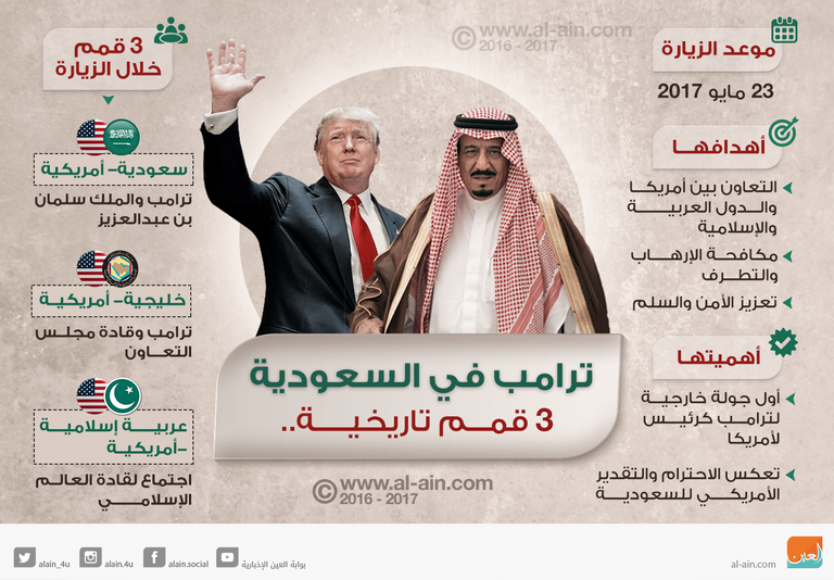 ترامب في السعودية.. 3 قمم تاريخية