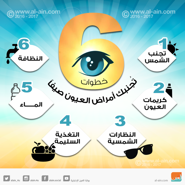 6 خطوات تحميك من أمراض العيون صيفا