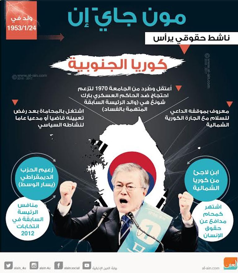 الرئيس الجديد يسعى لعلاقات طيبة مع كوريا الشمالية (العين)