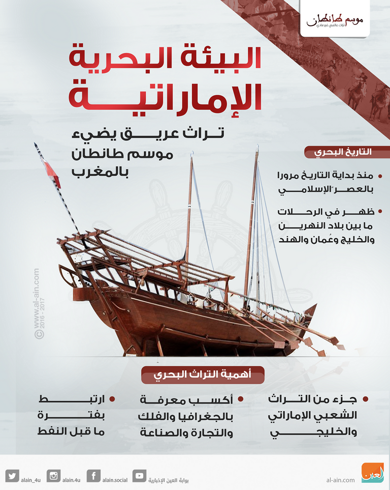 البيئة البحرية الإماراتية