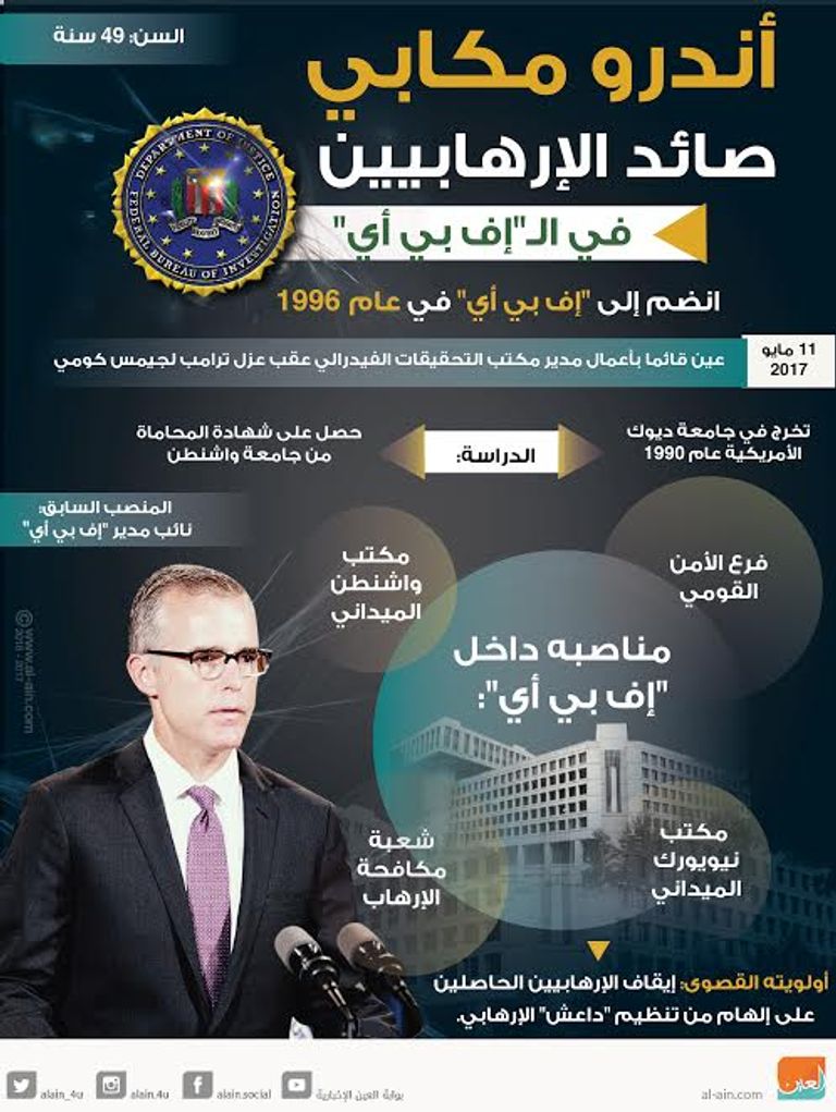 ندرو مكابي .. صائد الإرهابيين في الإف بي أي