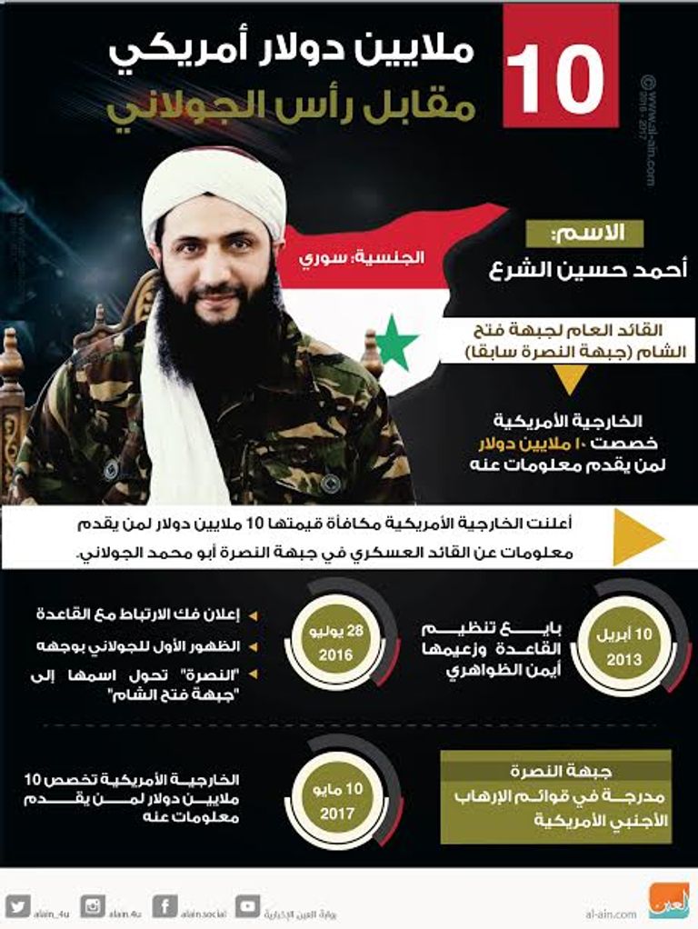 الإعلان عن مكافأة الـ10 ملايين دولار