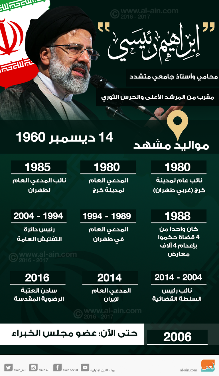 مرشحو الرئاسة الإيرانية (الفرنسية)