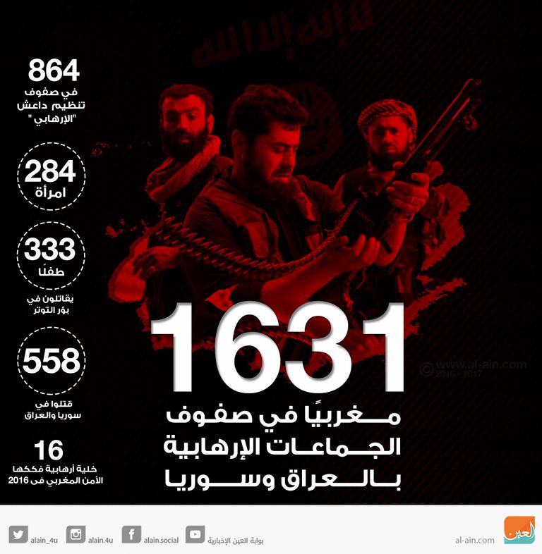 أعداد المغاربة الذين انضموا إلى صفوف داعش