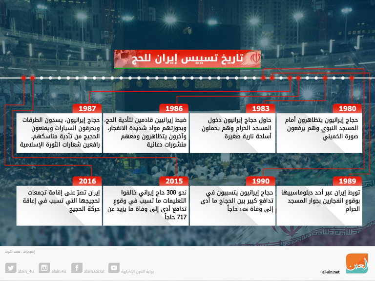 لإيران تاريخ طويل في استغلال الحج لتحقيق مطامعها بالمنطقة