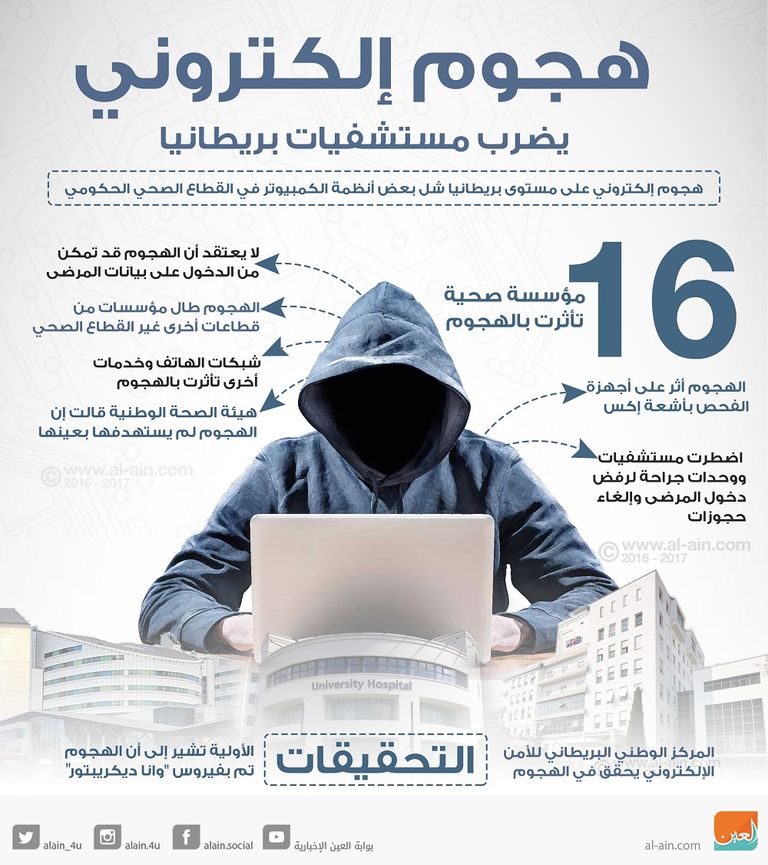 الهجمات الإلكترونية تستهدف البلدان والأفراد