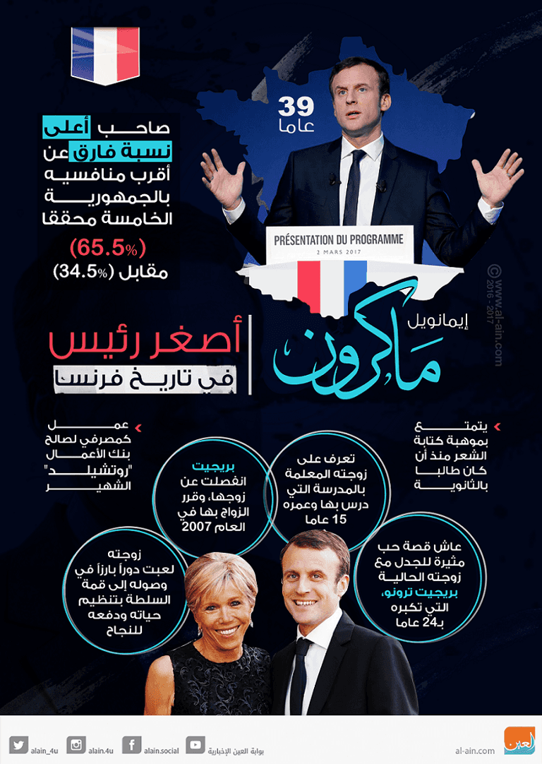 ماكرون خلال تسلم السلطة